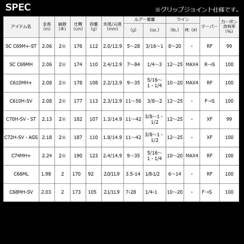 ダイワ(DAIWA) バスロッド スティーズ SC C68H-ST・SB｜tvilbidvirk5｜04