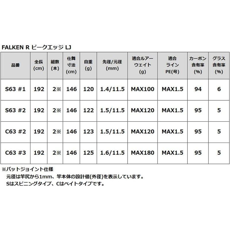 一部予約販売 ファルケン Ｒ ピークエッジLJ S63#1 FALKEN R