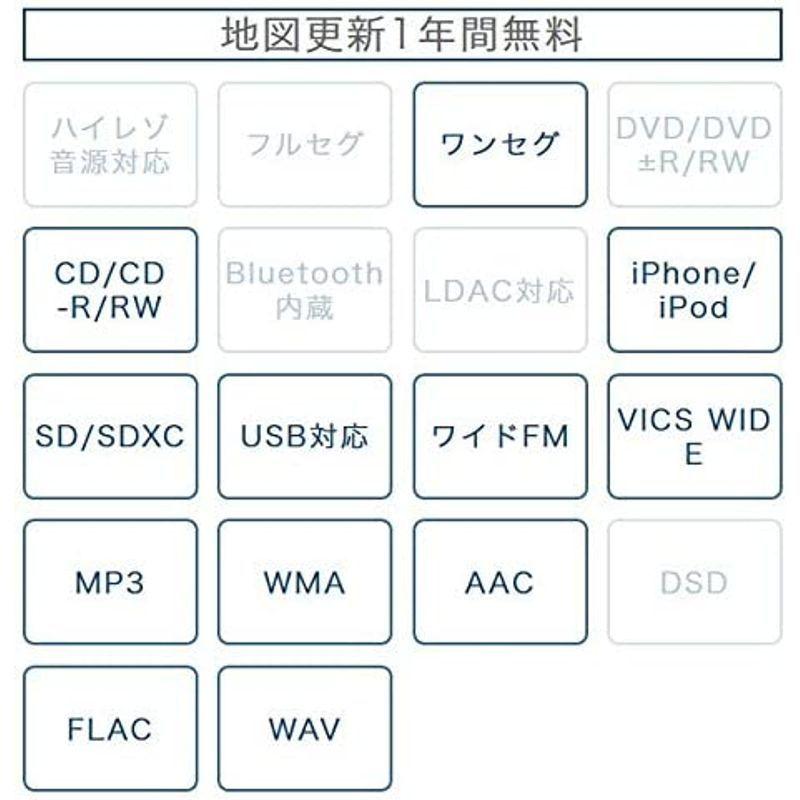 自動車 KENWOOD(ケンウッド) カーナビ 彩速ナビ 7型 MDV-L308 専用
