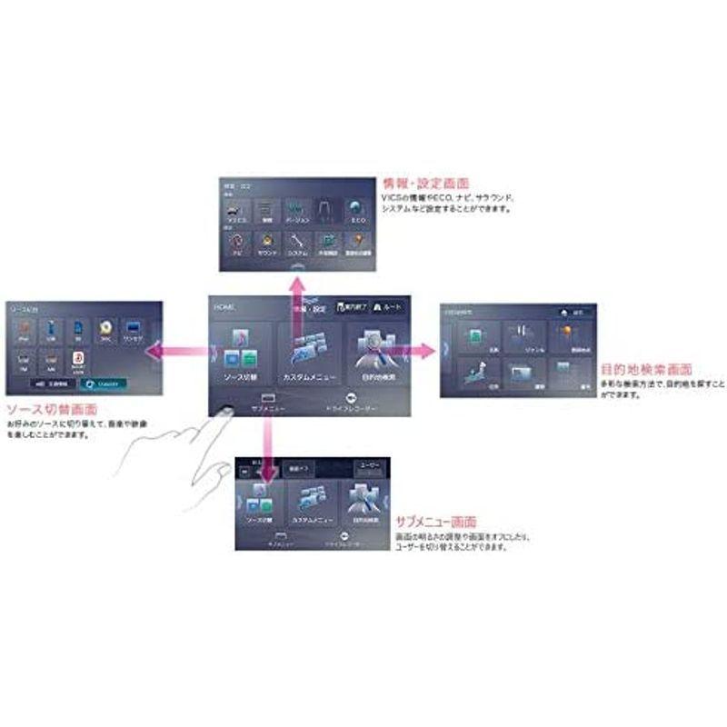 自動車 KENWOOD(ケンウッド) カーナビ 彩速ナビ 7型 MDV-L308 専用