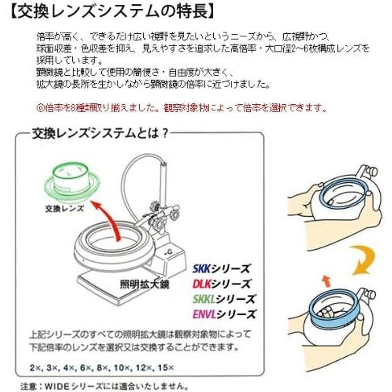 Sale 10 Off オーツカ 光学 Led照明拡大鏡 Skkl B型 8倍 Skkl Bx8 1台 817 9135 Fucoa Cl