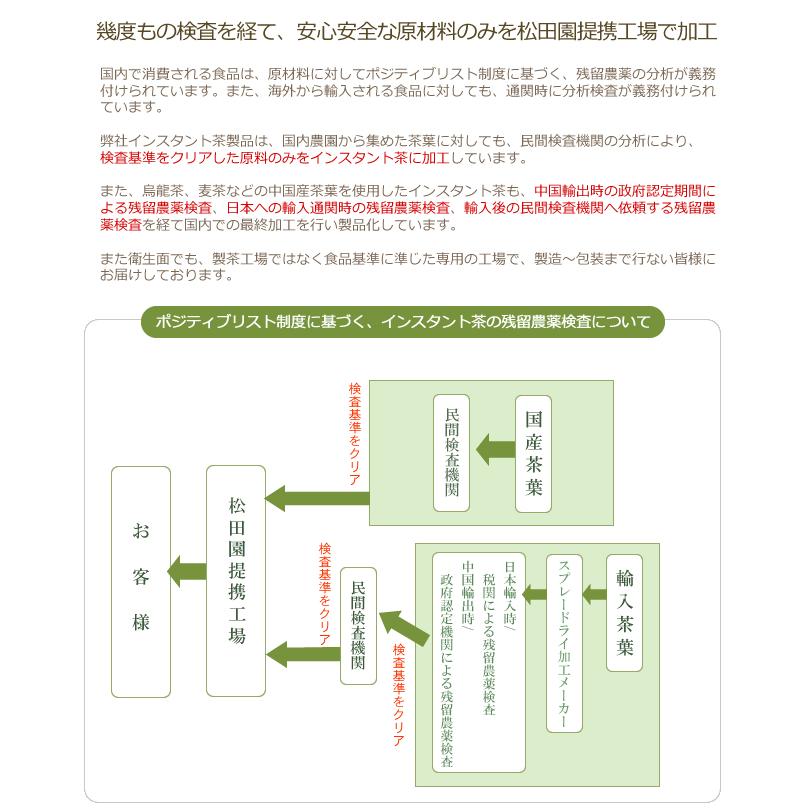 業務用インスタントほうじ茶SS　250g×10 コスト重視　サービス用　粉末茶　パウダー茶 粉茶 粉末緑茶 給茶機対応 送料無料_7