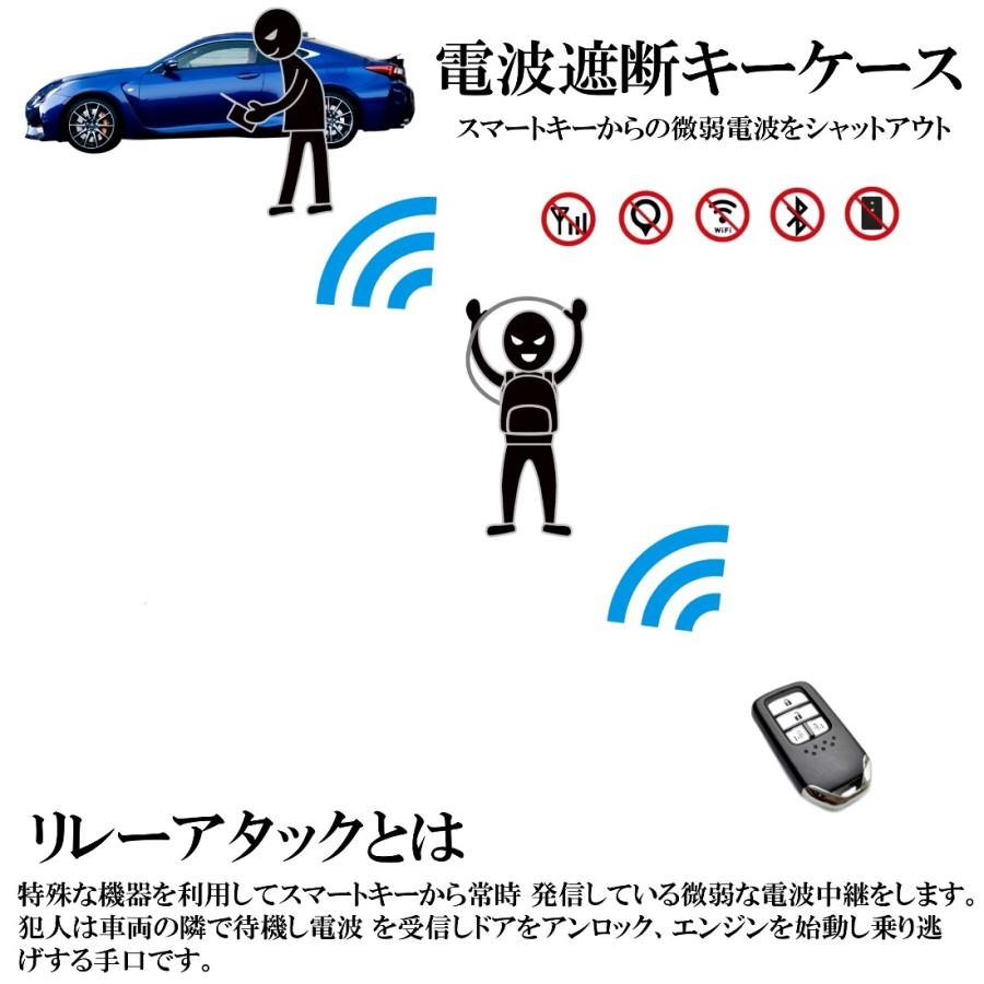 urban field リレーアタック防止 電波遮断 車盗難防止 カーセキュリティ 電波遮断スマホケース｜twentyseven｜14