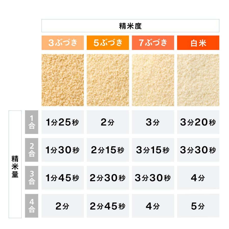【新商品・公式】精米機 家庭用 日本製 4合 軽量コンパクト EMR-EE21W | ツインバード 精米器 小型 かくはん式 ダイヤル式_15