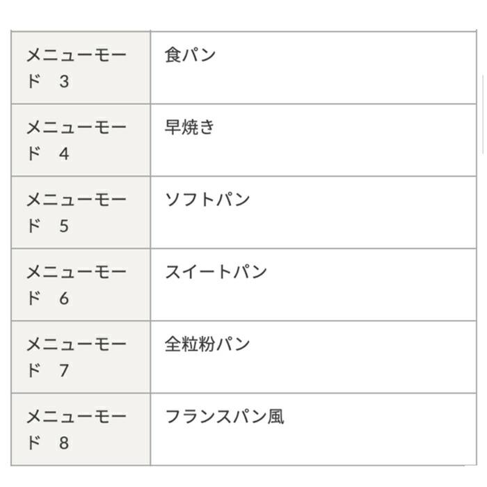 【公式】ホームベーカリー 1.5斤 お餅 焼き芋 BM-EF36W | ツインバード TWINBIRD Take bran！ブランパンメーカー｜twinbird｜12