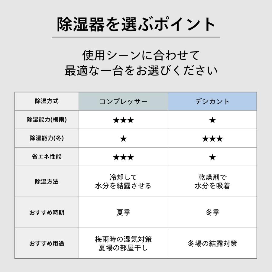 TWINBIRD 空気洗浄機能付き衣類乾燥除湿機 ホワイト 空気清浄機能付き衣類乾燥除湿機 – ツインバード公式ストア