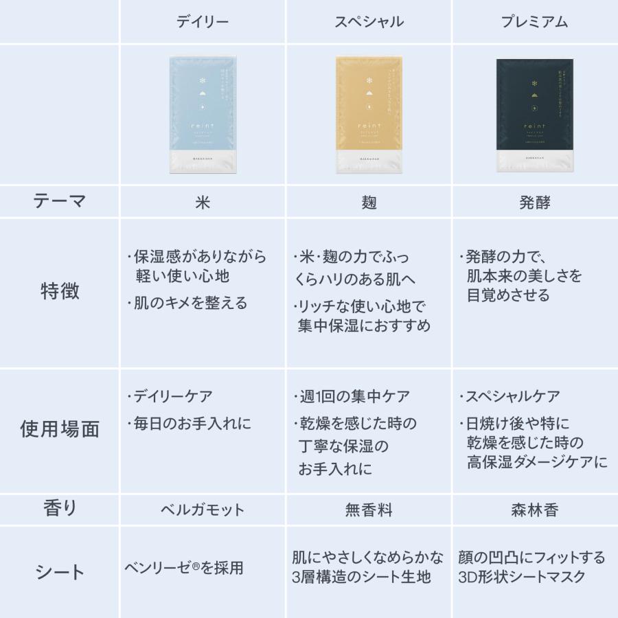 reint フェイスマスク デイリーケア 1枚 個包装 シートマスク フェイス