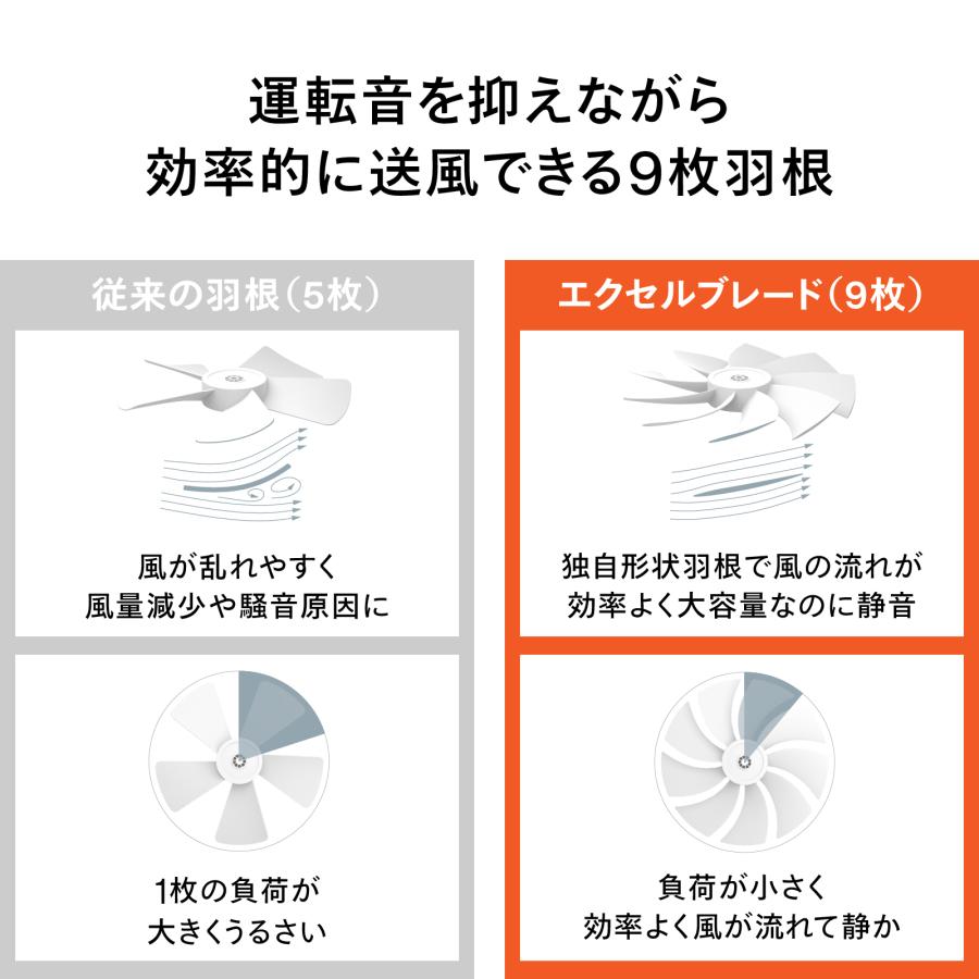 ツインバード（TWINBIRD） 【新商品・公式】扇風機 DCモーター 3D首