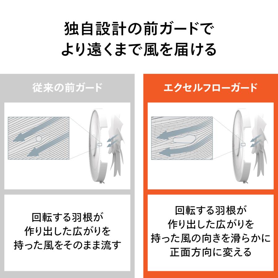 ツインバード（TWINBIRD） 【新商品・公式】扇風機 DCモーター 3D首