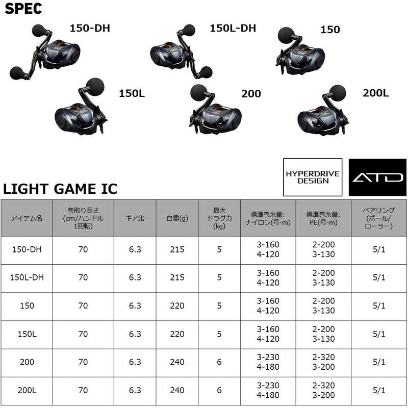 【希少品】 ダイワ(DAIWA) 両軸リール 22 ライトゲーム IC 150(2022モデル) 【Z2239829755】(14101円)
