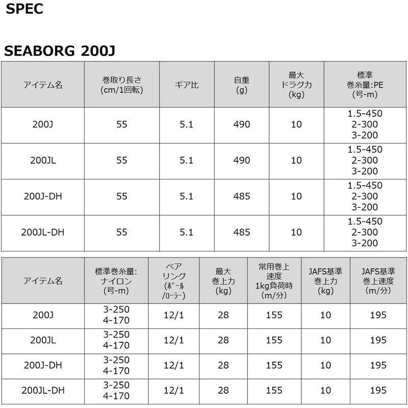 匿名配送 ダイワ(DAIWA) 電動リール 22 シーボーグ 200JL(2022モデル) 【PET8454379799】(30739円)