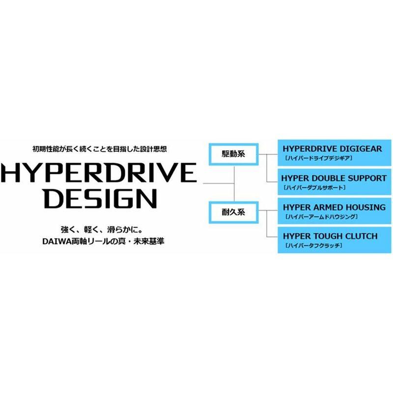 ダイワ(DAIWA) ティエラ IC 左ハンドル ベイトリール 100L DAIWA ティエラ IC 左ハンドル ベイトリール 100L