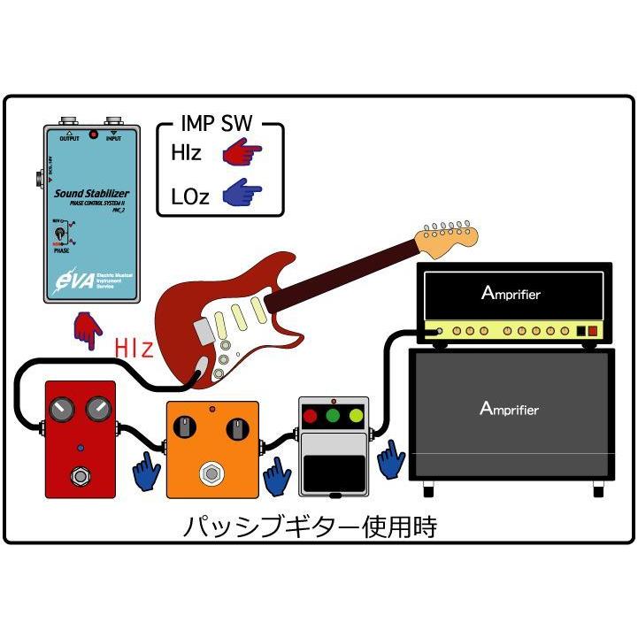 EVA電子 Phase Control System PHC-2/スタビライザー/ギター EVA電子 Phase Control System PHC-2/スタビライザー/ギター