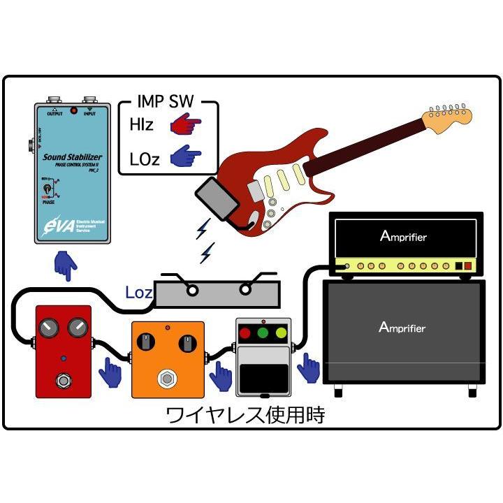 EVA電子 Phase Control System PHC-2/スタビライザー/ギターエフェクタ