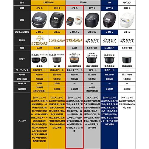 セール圧力IHベーシックモデル_ブラック 炊飯器 タイガー魔法瓶(TIGER) 5.5合 圧力IH式 ご泡火炊き少量旨火炊き オフブラック JPI-A100 KO｜twinstar-yshop｜06