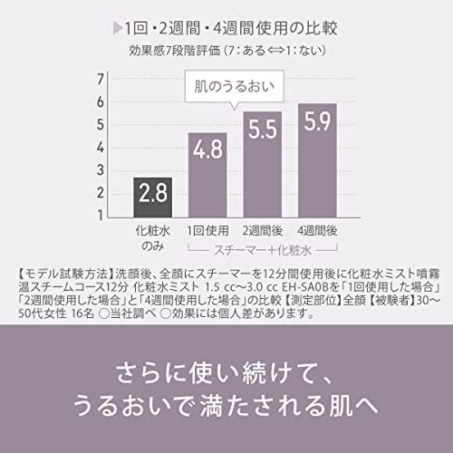 セール1) W温冷＆化粧水ミスト搭載タイプ パナソニック スチーマー ナノケア 温冷・化粧水ミストタイプ ダブル保湿 ゴールド調 EH-SA0B-N｜twinstar-yshop｜06