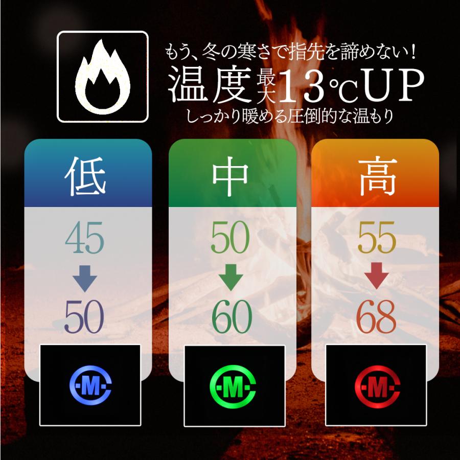 めちゃヒート 電熱インナーグローブ バイク 充電式 電熱グローブ