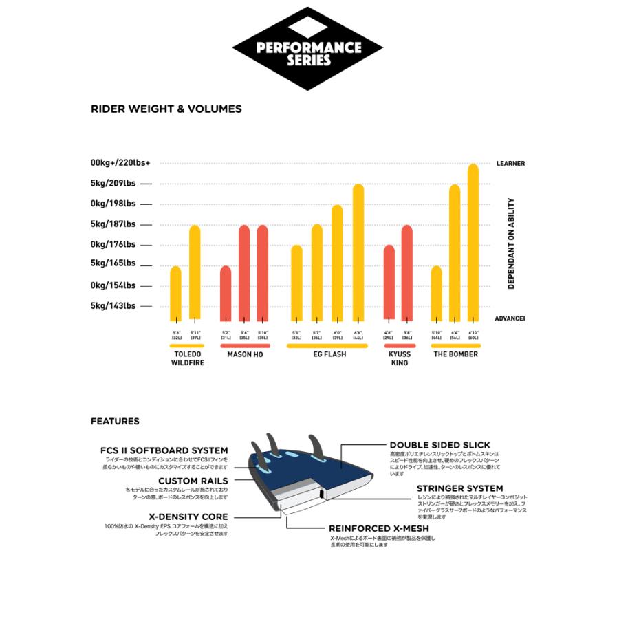 ソフトボード SOFTECH SURFBOARDS ソフテック サーフボード 2021モデル BOMBER  6’10” ボンバー6’10” ソフトボード  PERFORMANCE SERIES 送料無料！｜two-surf｜06