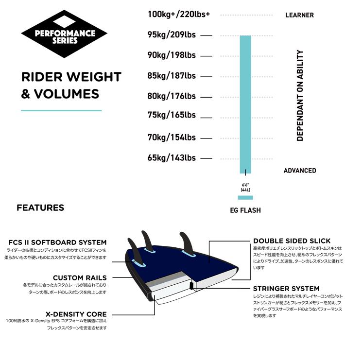 ソフトボード SOFTECH SURFBOARDS ソフテック サーフボード 2022モデル PERFORMANCE SERIES ...