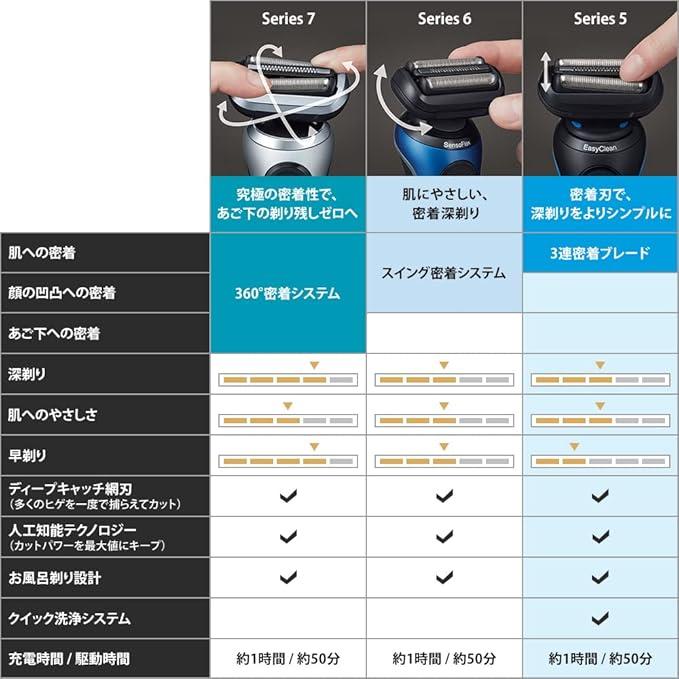 BRAUN ブラウン シリーズ5 51-M1200s-V 電気シェーバー 髭剃り BRAUN ブラウン シリーズ5 51-M1200s-V 電気シェーバー 髭剃り