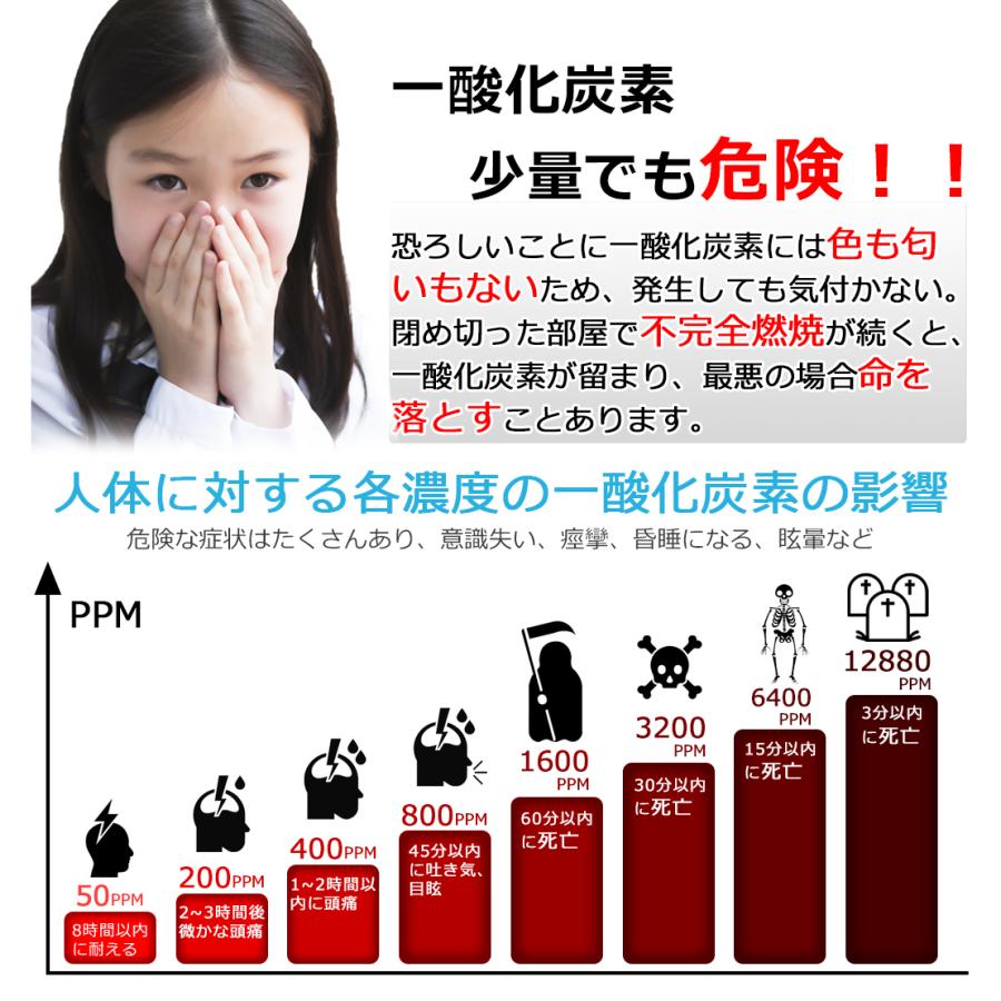 応援特価！ 一酸化炭素警報器 一酸化炭素チェッカー キャンプ 火災報知器 COアラーム キャンプ 警報機 家庭用 一酸化炭素 アラーム センサー 防災 | ブランド登録なし | 01