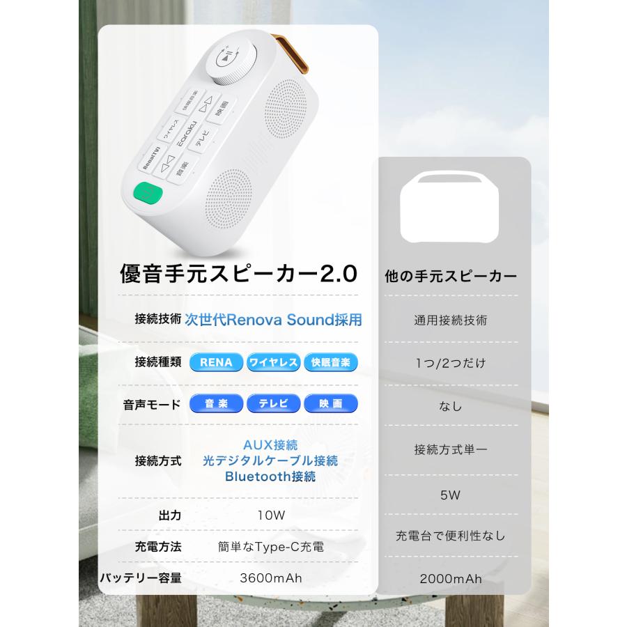 【訳あり】手元スピーカー テレビ用 2025 ゼロ遅延版 お手元スピーカー 新品 Amazon.co.jp: 手元スピーカー テレビ用 【2025 ゼロ遅延版 3in1