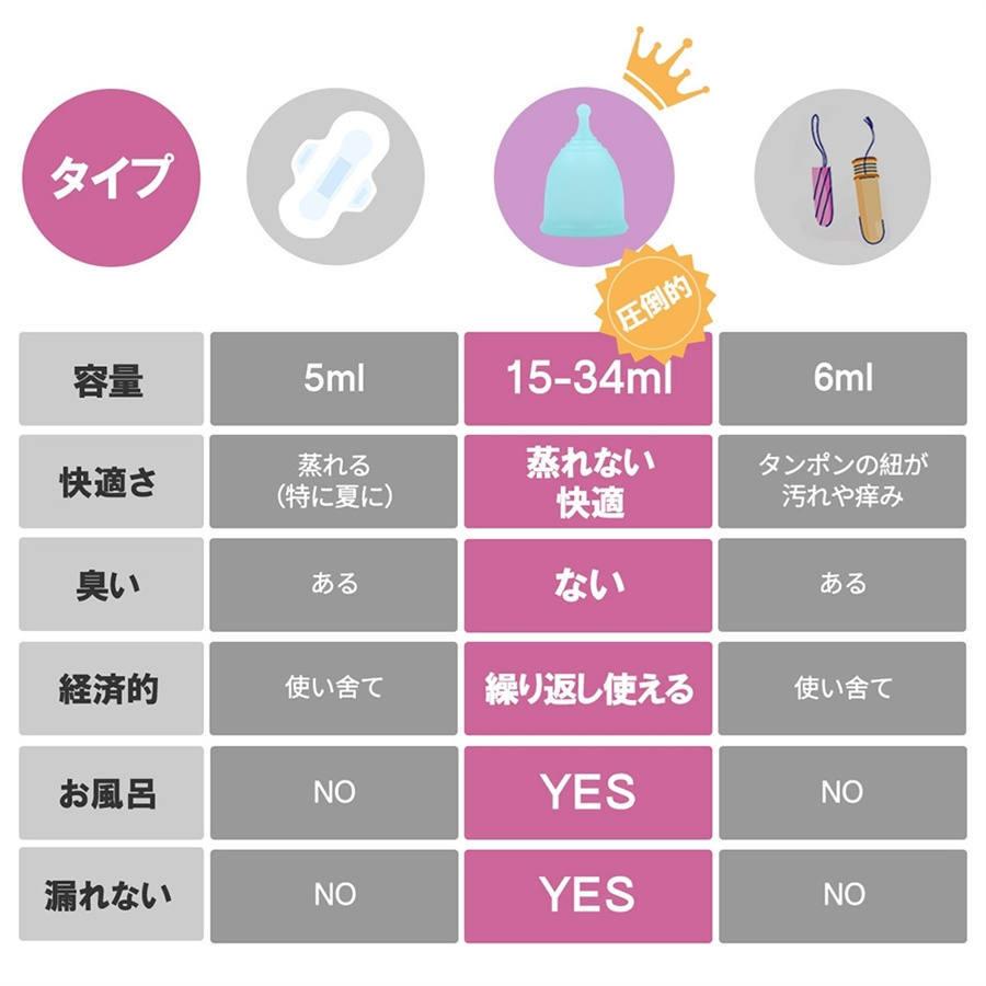 月経カップ 生理カップ 生理用品 カップ 月経 MedikenCup 生理用 ナプキン タンポン ボール型 初心者 洗浄カップ 4色 3サイズ | ブランド登録なし | 19