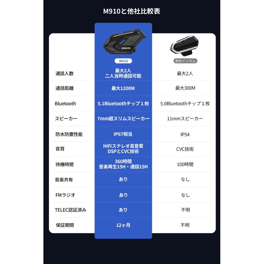 ＼週末限定52%OFF・最安値挑戦！／ JESIMAIK バイク インカム M910 薄型 Bluetooth5.1 FMラジオ バイク用インカム 安い ノイズキャンセリング ヘルメット用｜ty01-store｜20