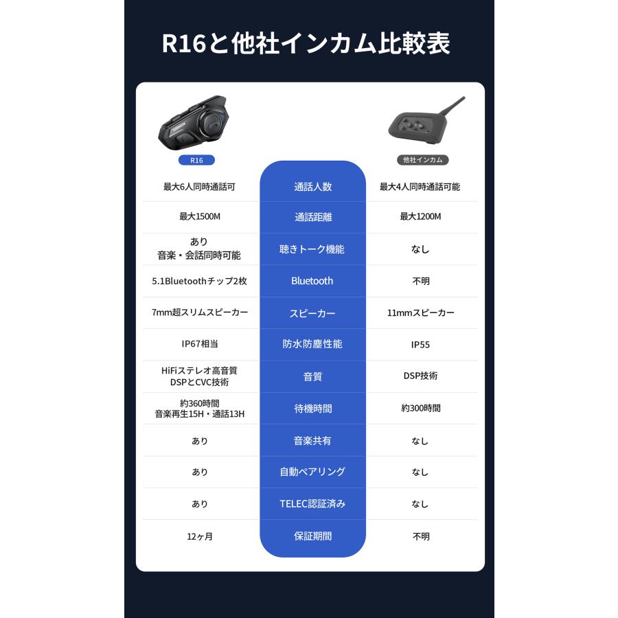 ＼在庫あり・月末お得なクーポン配布中／ JESIMAIK バイク インカム 2台セット R16 薄型 Bluetooth5.1 6人同時通話 聴きトーク ノイズキャンセリング 日本語音声｜ty01-store｜04