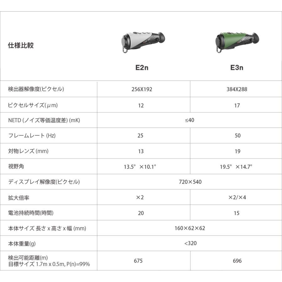 美品 iRay Eyeシリーズ E2n 赤外線サーモグラフィー単眼鏡 サーマルイメージング 暗視スコープ サバゲー装備 望遠 起動3秒 高画質 高リフレッシュレート 長時間動作 【QGW9870998683】(35892円)