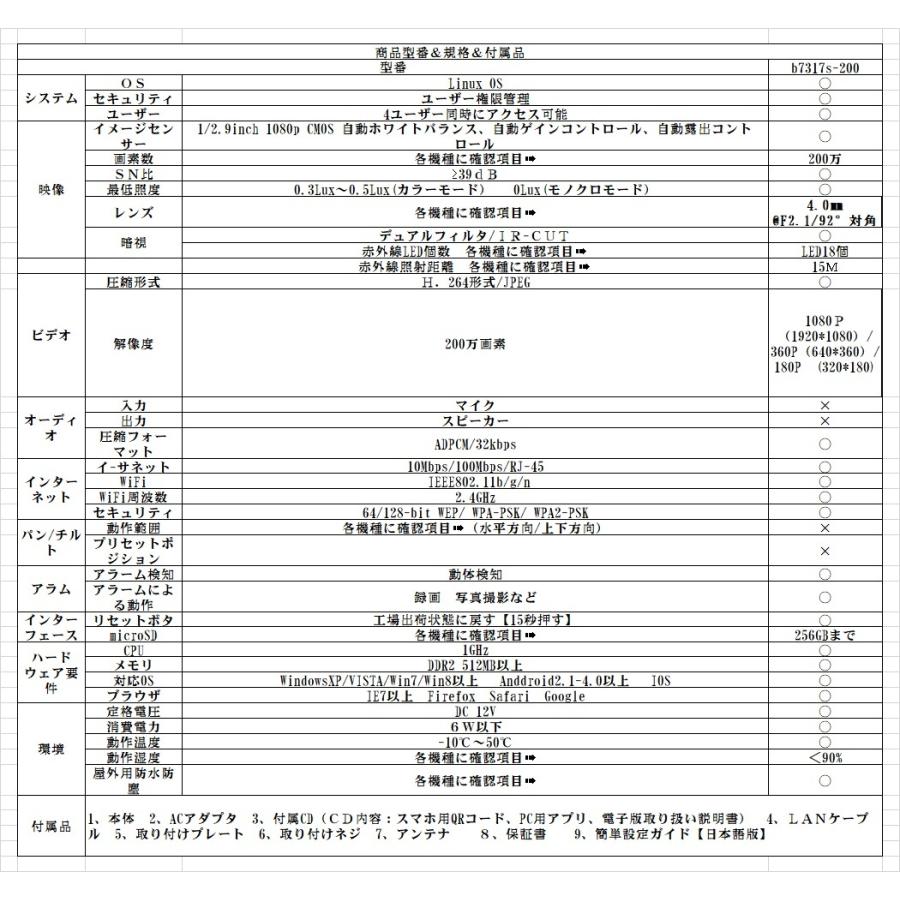 ネットワークカメラ 防犯カメラ 0万画素 日本語対応 遠隔操作 Webカメラ 防水監視カメラ Iphone Ipad スマホ Pc対応 セキュリティーカメラ 保証期間12か月 317s 0 1 B G Shop 通販 Yahoo ショッピング