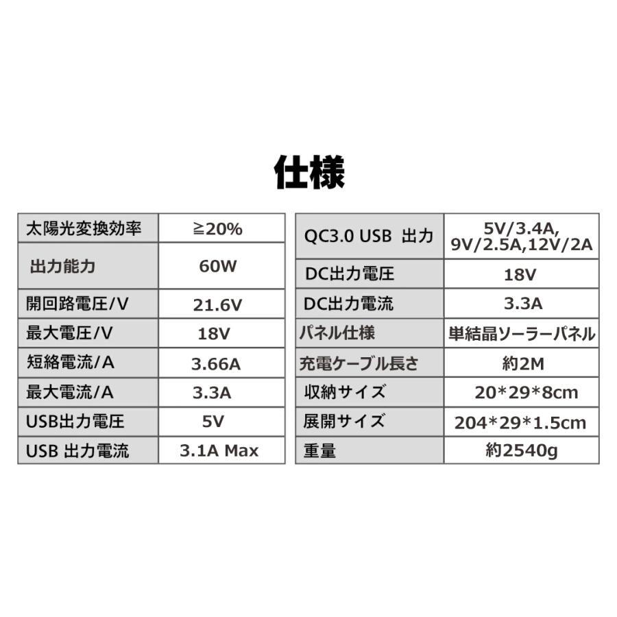 ソーラーパネル  ソーラーチャージャー　太陽光発電　太陽光充電　USB出力　QC3.0搭載 　DC出力　高変換効率　バッテリー充電用　停電対策　防災用品　出力60W｜tyokusou｜12