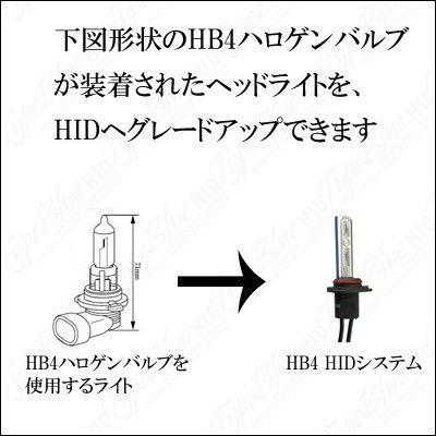 TypeBlue HIDフルキット35W HB4 10000K バリューモデル【3年安心保証】｜typebluejp｜06