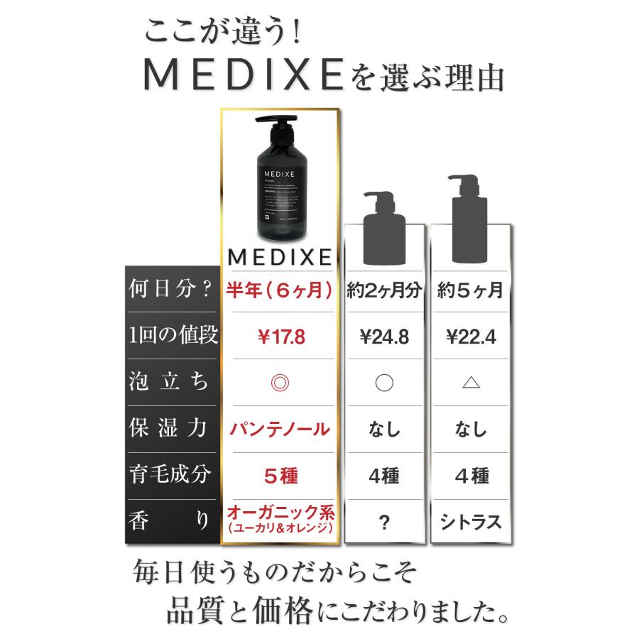 MEDIXE シャンプー メンズ スカルプ ノンシリコン アミノ酸 頭皮ケア パンテノール配合 (医薬部外品) 大容量 500ml｜tyrion｜07