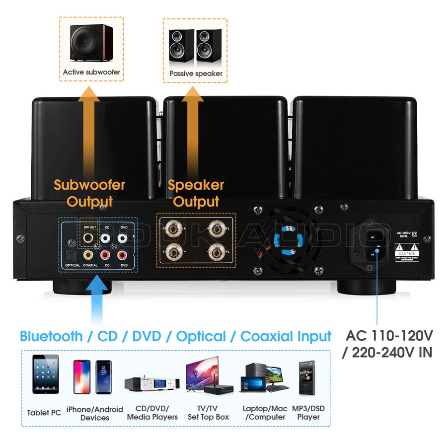 HiFi Bluetooth5.0 真空管アンプ COAX/OPT プリメインアンプ USB プレーヤー 200W パワーアンプ HiFi Bluetooth5.0 真空管アンプ COAX/OPT プリメインアンプ USB プレーヤー 200W パワーアンプ