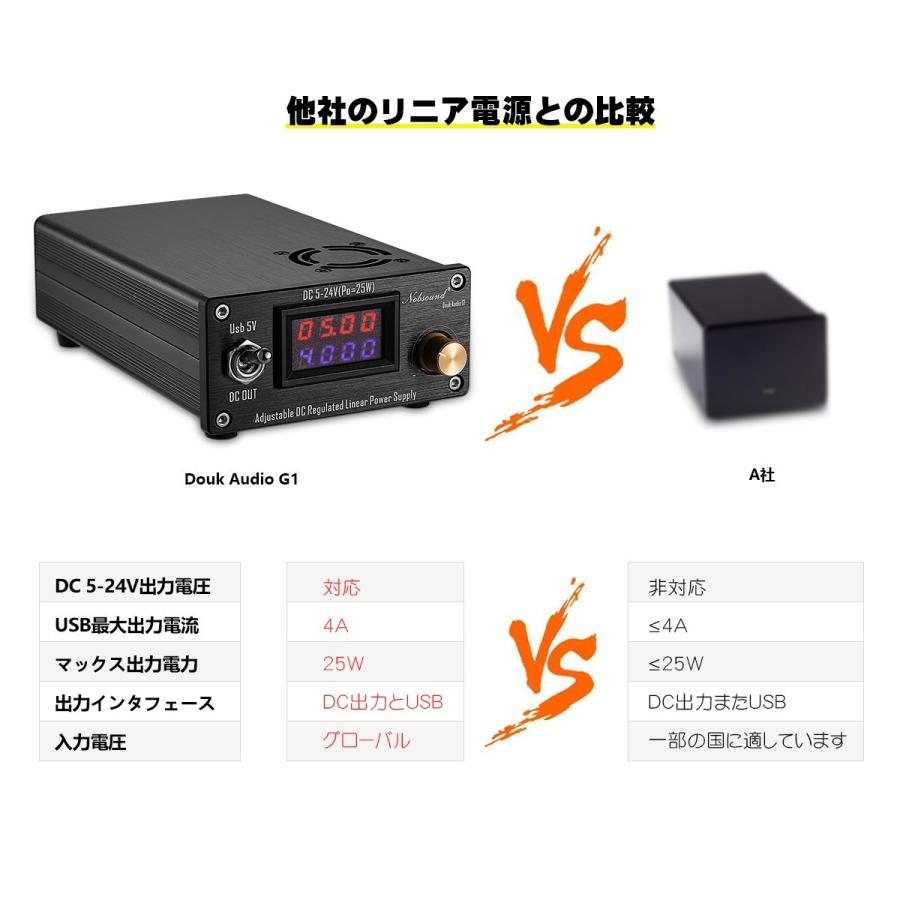 Nobsound 25W USB DC5V-24V 調整可能 DC安定化 リニア電源 HiFi Nobsound 25W USB DC5V-24V 調整可能 DC安定化 リニア電源 HiFi