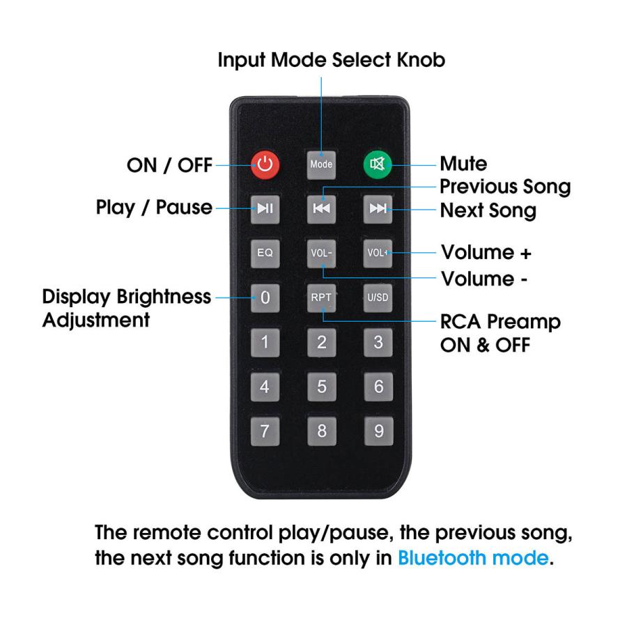 Douk Audio K4 Mini Bluetooth 5.0 レシーバー USB DAC 同軸 光 D/A