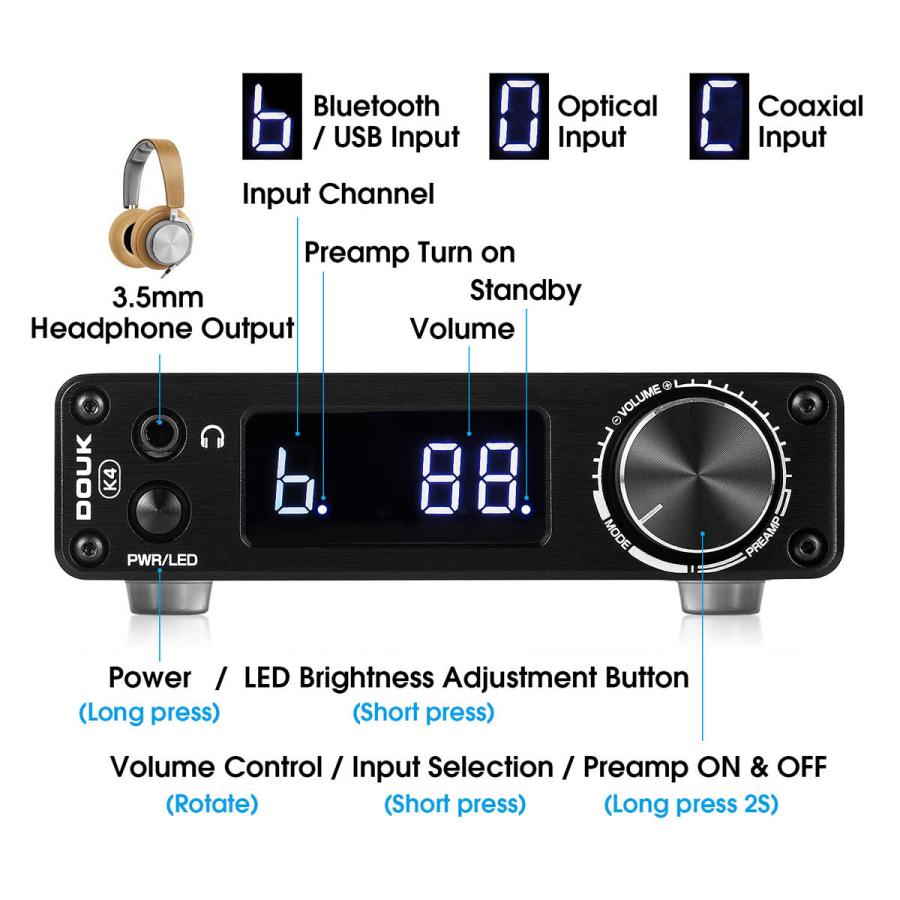 Douk Audio K4 Mini Bluetooth 5.0 レシーバー USB DAC 同軸 光 D/A