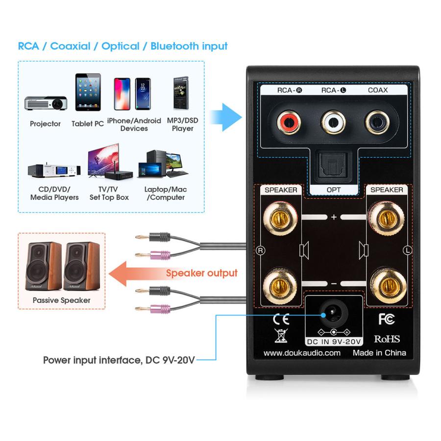 Mini Bluetooth5.0 デジタルアンプ USB DAC COAX/OPT ホーム