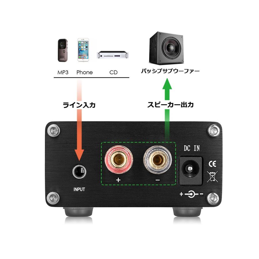 新登場!】Nobsound 100W TPA3116 サブウーファー パワーアンプ 新登場!】Nobsound 100W TPA3116 サブウーファー パワーアンプ