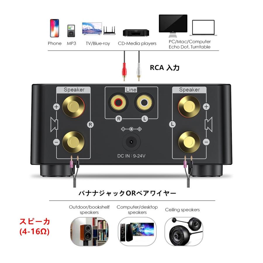 Nobsound Mini Bluetooth 5.0 パワーアンプ USB 音楽プレーヤー Nobsound Mini Bluetooth 5.0 パワーアンプ USB 音楽プレーヤー