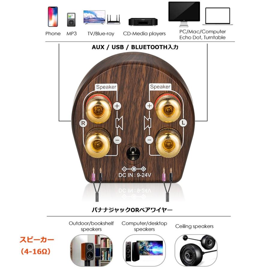 Douk Audio Mini Bluetooth 5.0 パワーアンプ クラスD デジタル