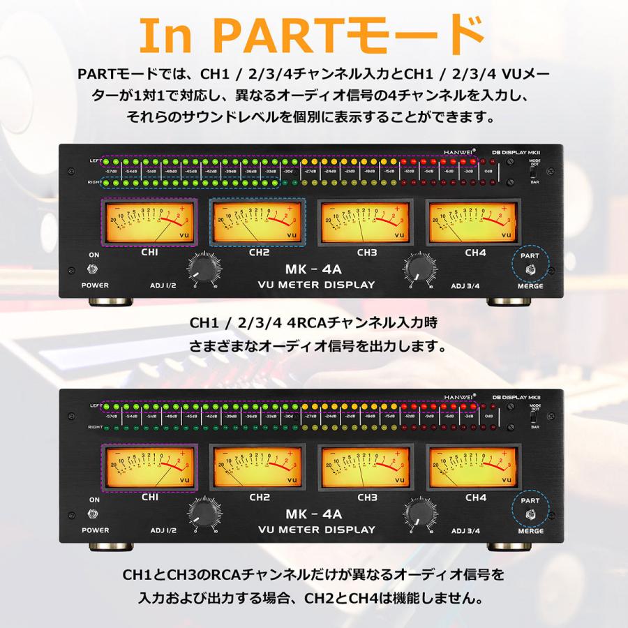 4つ アナログVUメーター + サウンドレベルインジケーター DB