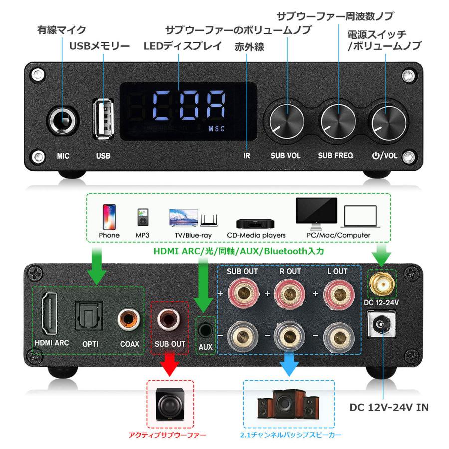 2.1CH Bluetooth 5.0 デジタルアンプ HDMI COAX OPTMIC カラオケアンプ プレーヤー｜tysj-online｜07