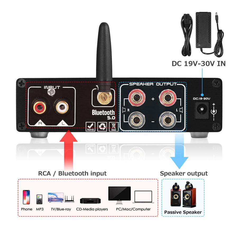Nobsound KTV ホームカラオケ用 HiFi Bluetooth 5.0 ステレオ Nobsound KTV ホームカラオケ用 HiFi Bluetooth 5.0 ステレオ