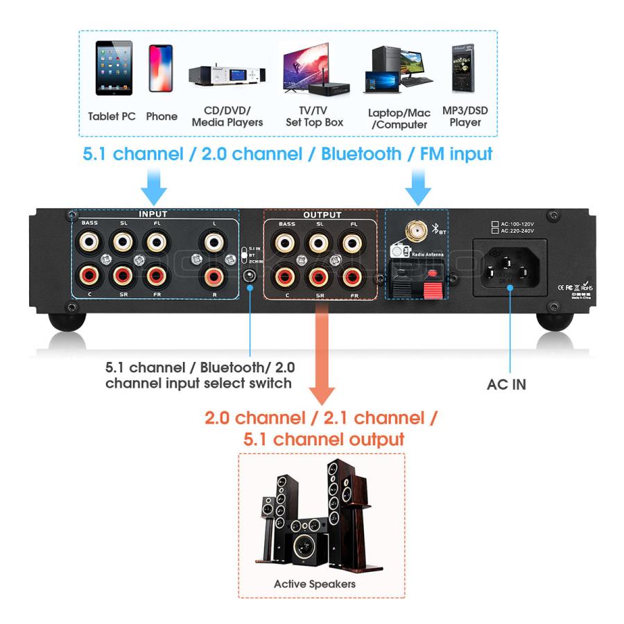 SONY CDプレーヤーとデジタルプリアンプセット TASCAM Sonicview 16【ショッピングクレジット 無金利 最長36回