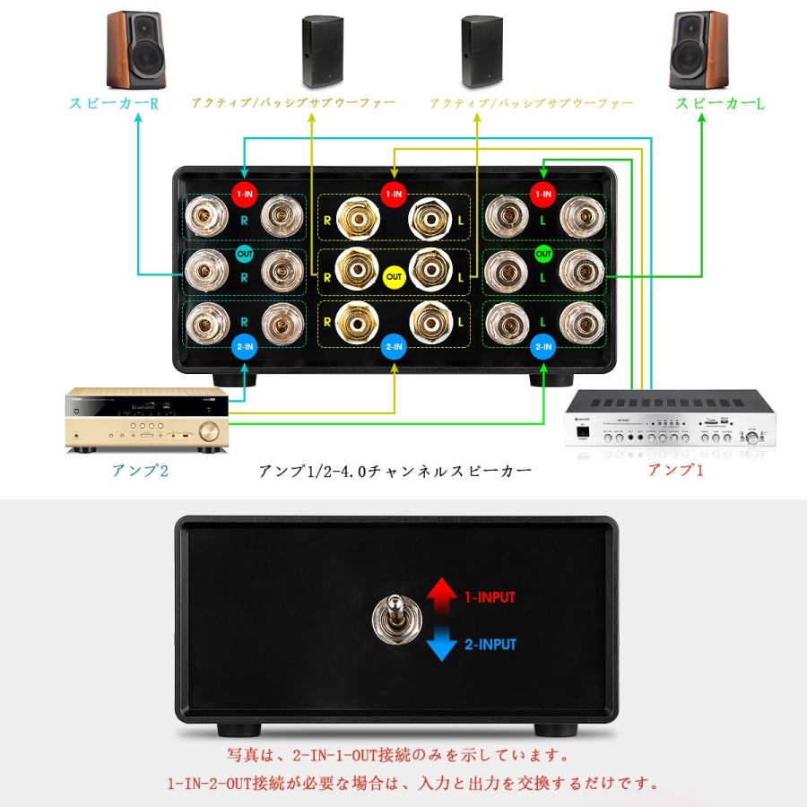 スピーカー　アンプ FX-AUDIO アンプ・スピーカーセレクター PW-1 | BTL対応