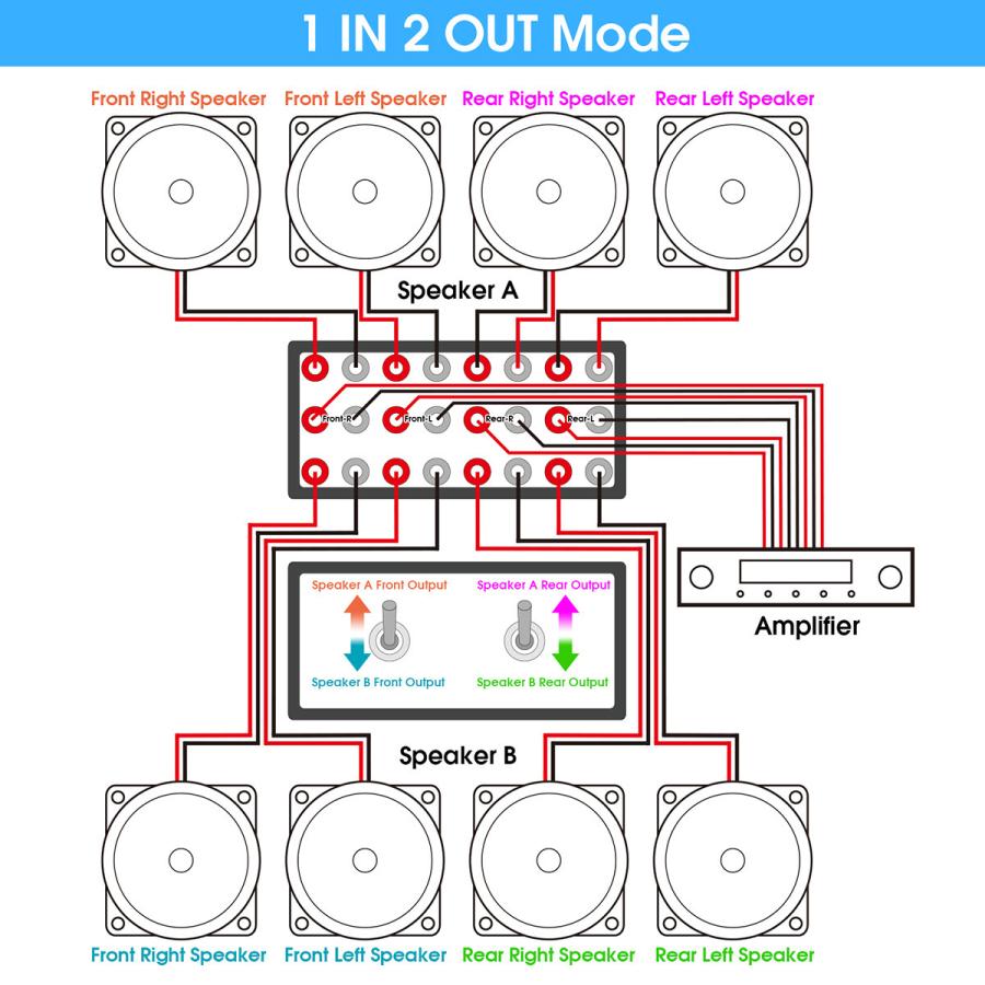 パッシブ 2-way 4CH アンプ カー スピーカー スイッチャー ボックス