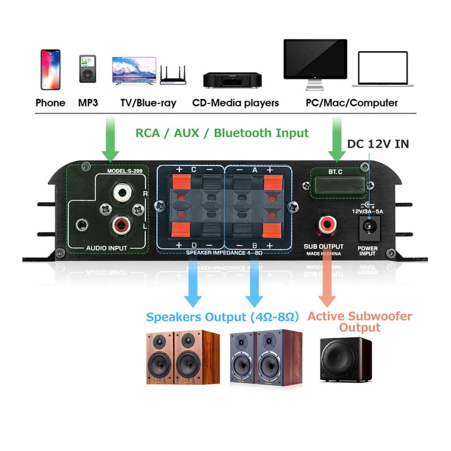 ホーム カー サブウーファー オーディオアンプ用 HiFi 4.0CH Bluetooth デジタル パワーアンプ｜tysj-online｜14