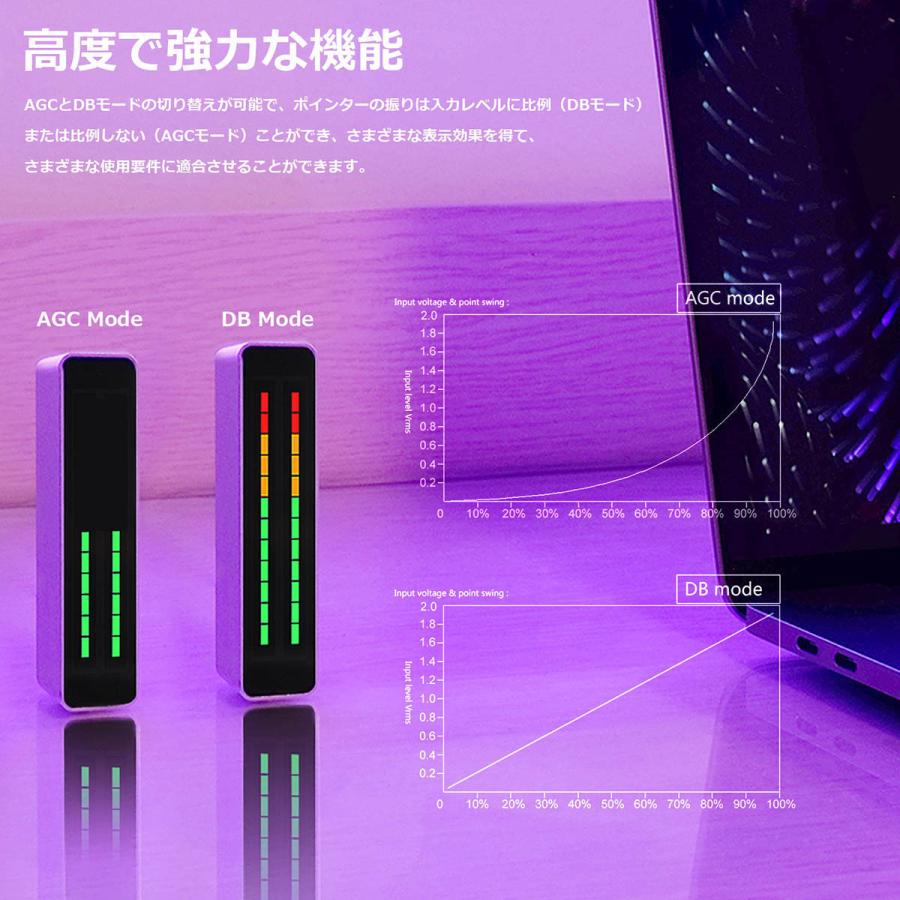 デュアルチャンネル LED サウンドレベルメーター ステレオ